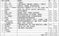 福城医院体检套餐